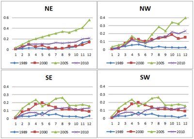 Urban Trajectory in Metropolitan and Megalopolis Regions of Karnataka ...