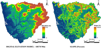 Karnataka’s Waterscape