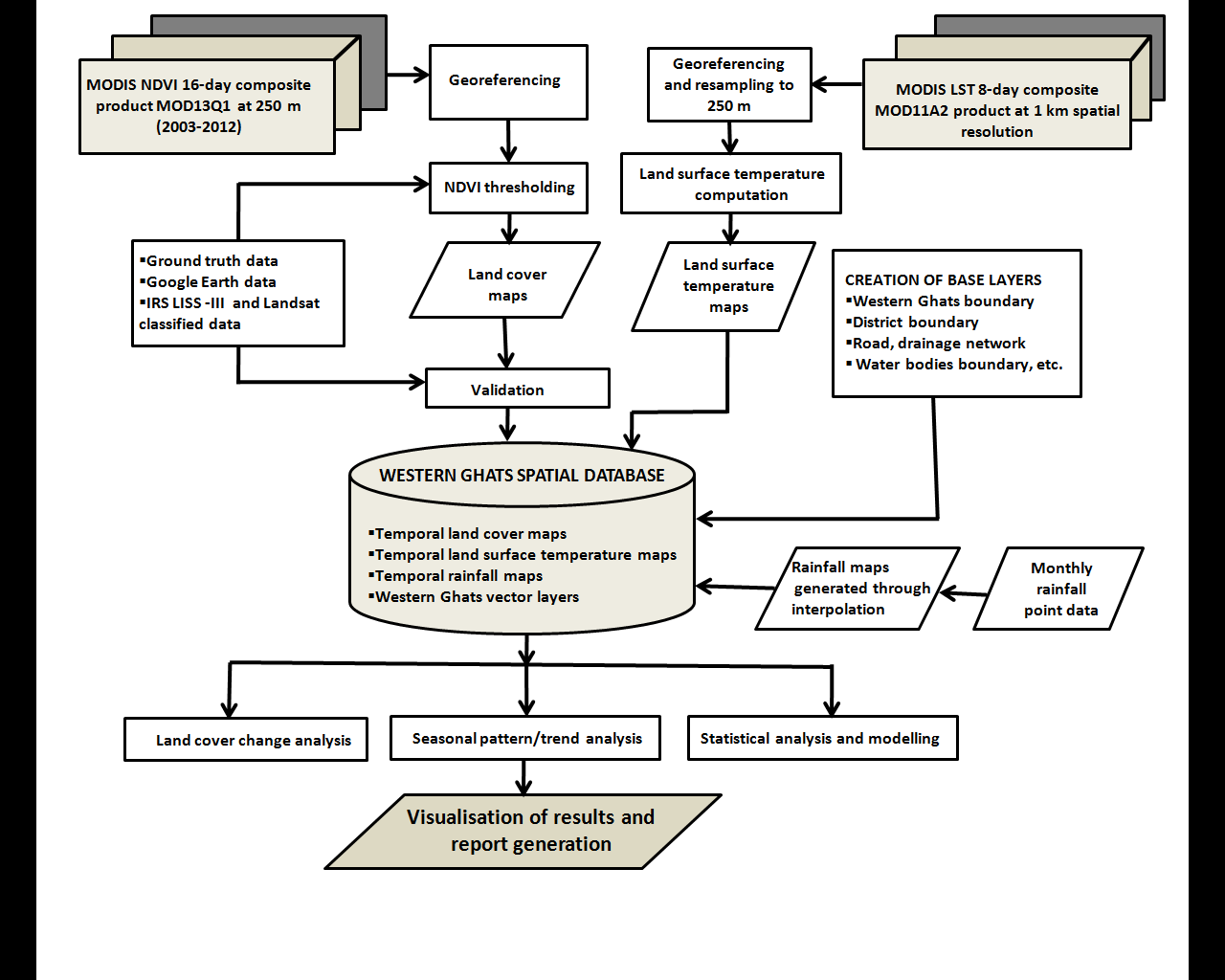 flowchart