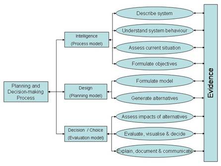 A Spatial Planning Support System