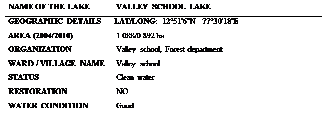 Text Box: NAME OF THE LAKE	VALLEY SCHOOL LAKE  GEOGRAPHIC DETAILS      LAT/LONG: 12°51'6'N   77°30'18'E  AREA (2004/2010)	1.088/0.892 ha  ORGANIZATION	Valley school, Forest department  WARD / VILLAGE NAME	Valley school  STATUS	Clean water  RESTORATION	NO  WATER CONDITION	Good