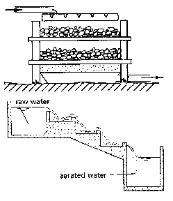 Fig 3: Aeration Filter, Fig 4: Cascade aeration