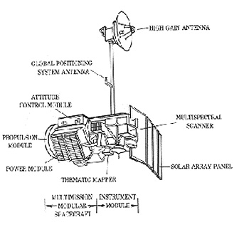 Schematic drawing of the Landsat 4 spacecraft.