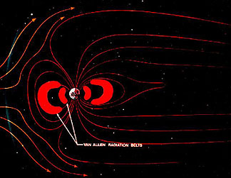 The Van Allen Belts, in a 2-dimensional display.