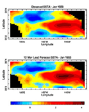  SST map of the South Pacific between Australia and South America showing temperature differences on January 1983.