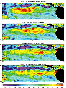 Colorized Sea Surface Temperature map (showing four separate plots) of the area between Australia and South America, from October to November 1994.