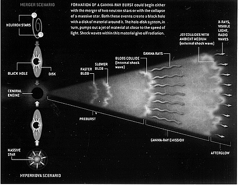 Schematic showing the development and brief history of a typical GRB.