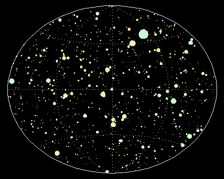 Full Sky distibution of up to 800 GRBs; larger ones shown as blotches