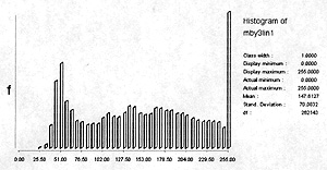 In this histogram, the values in the original (raw) Band 3 histogram that fell mostly between DN 5 to 45 have been expanded from 0 to 255. Values less than 5 have been discarded.